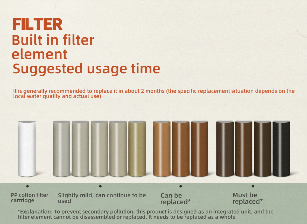 Vitamin C Shower Filter — Chlorine & Hard Water Purifier